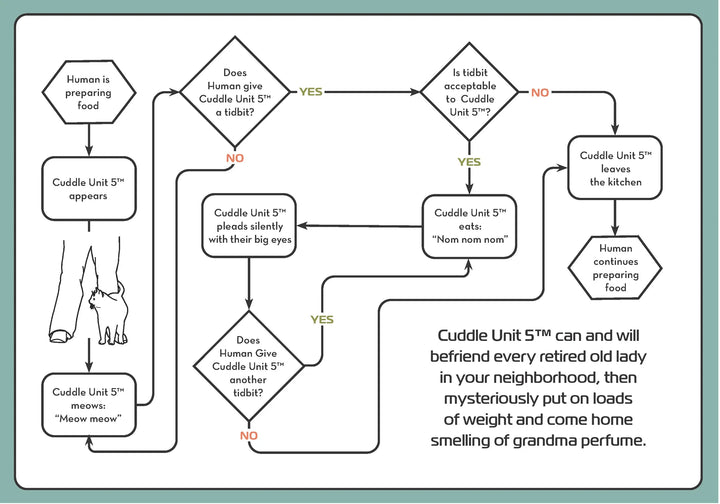 Chronicle Books | Cat Operators Manual | Shut the Front Door